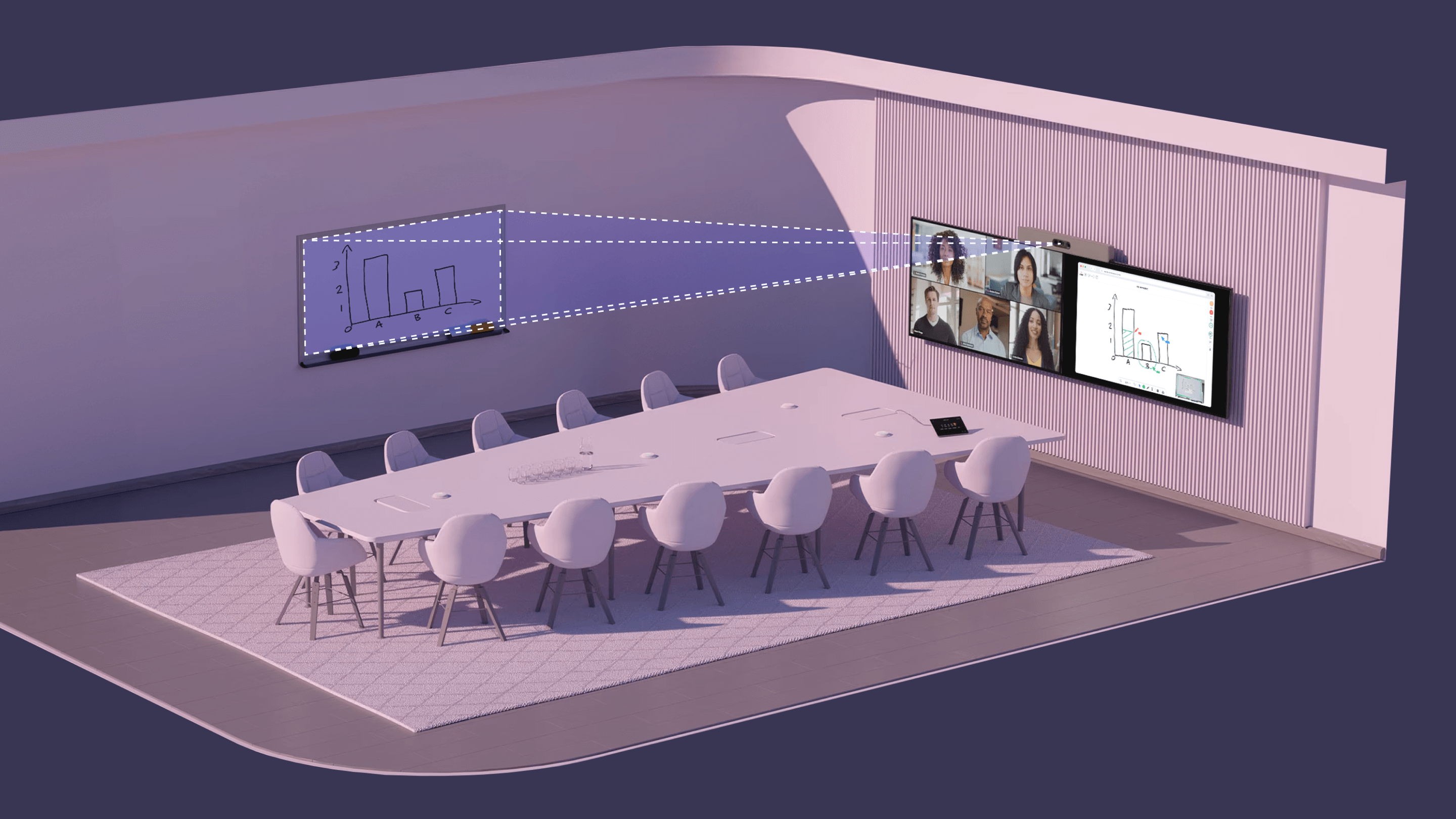 Modern conference room with a large table surrounded by twelve chairs, a whiteboard projecting a bar chart onto dual screens displaying video call participants and the chart digitally.