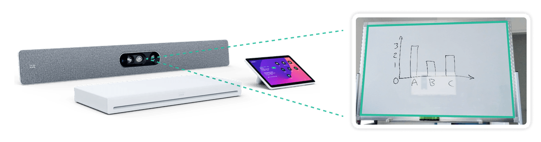 An electronic device setup including a speaker with a camera, a tablet displaying an app, and a whiteboard showing a hand-drawn bar graph with three bars labeled A, B, and C.