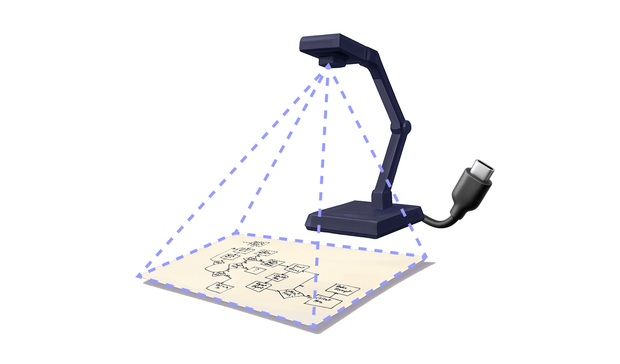 Document camera with adjustable arm and USB-C connection projecting over a paper with hand-drawn flowchart.