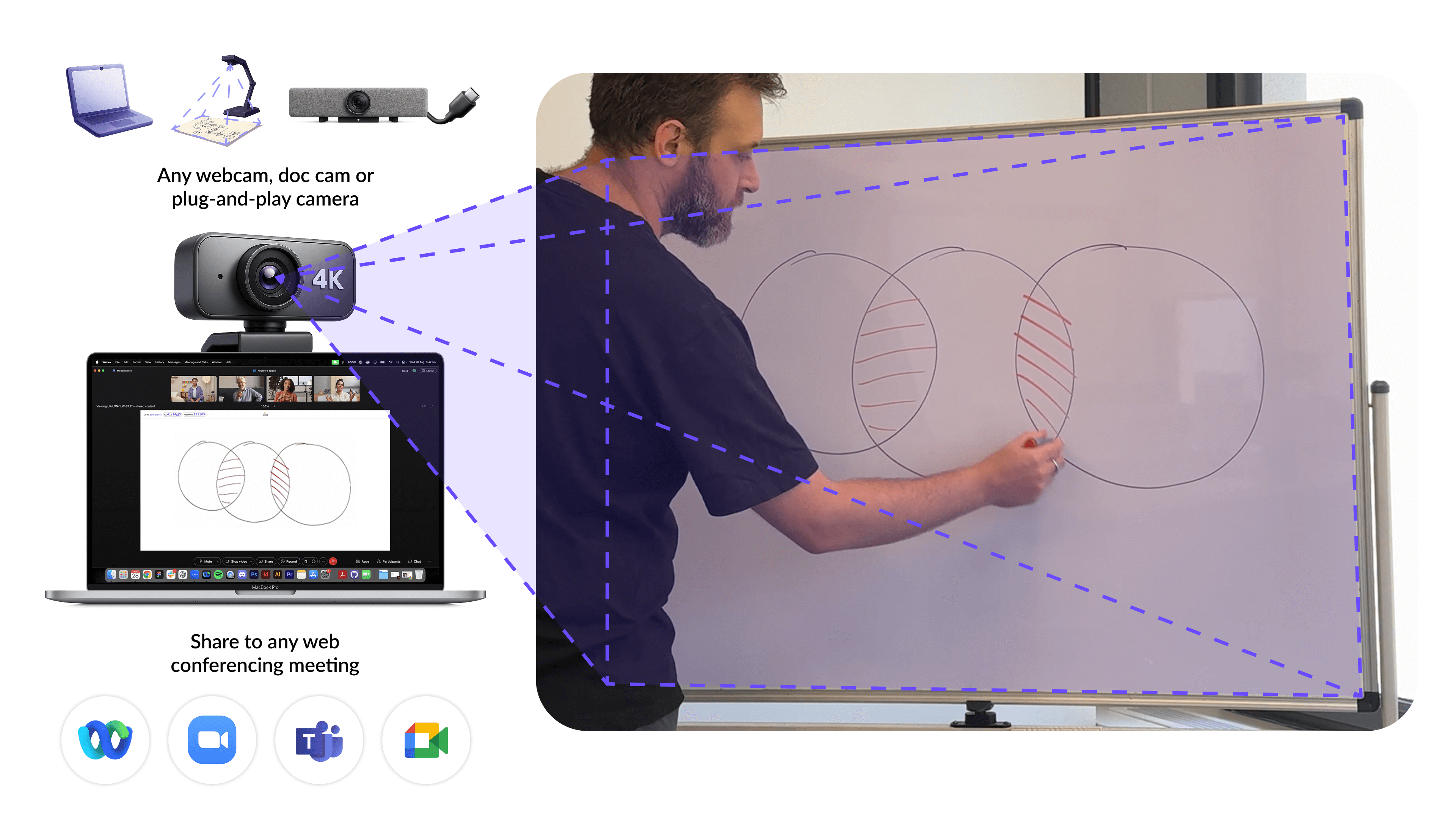 Man drawing overlapping circles with shading on a whiteboard, shown magnified by a 4K webcam connected to a laptop sharing the view in a web conferencing meeting.